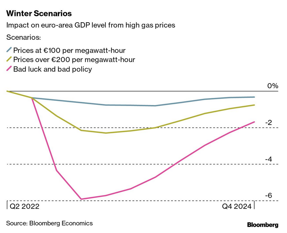 /brief/img/Screenshot 2022-11-17 at 08-32-18 New Economy Daily - NEF.png